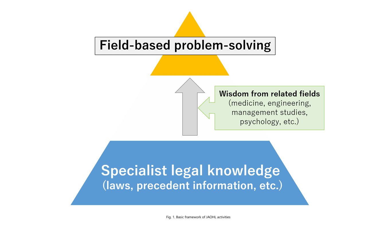 Area of specialty – The Japan Association of Occupational Health Law 日本 ...